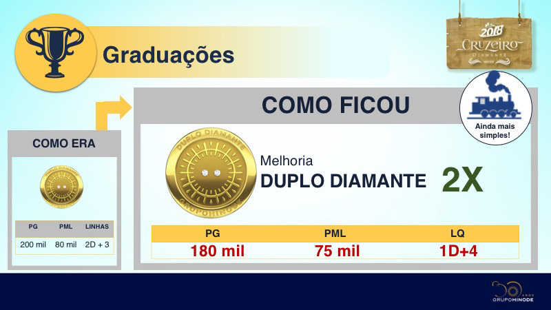 Graduaçao Duplo Diamante